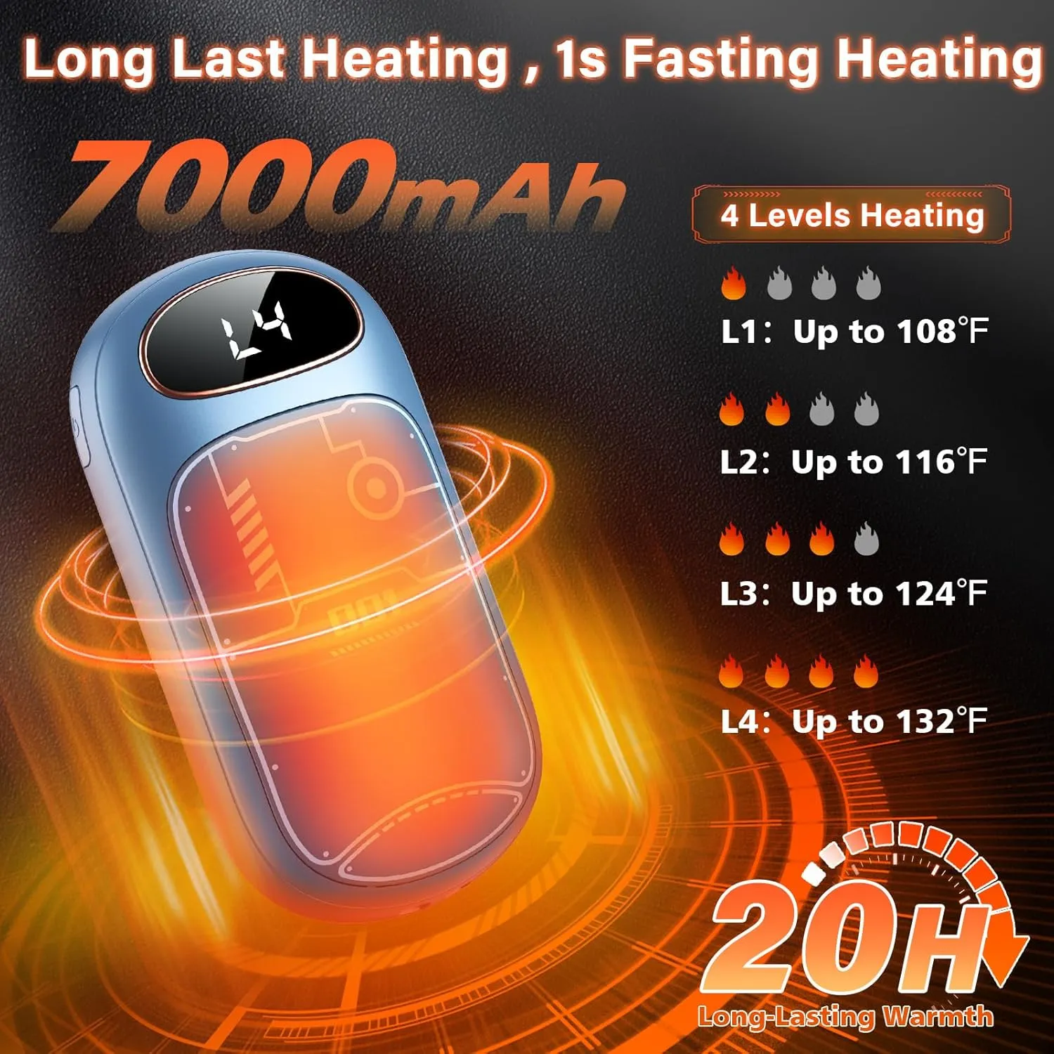 Hand Warmers Rechargeable - 7000mAh Electric Hand Warmer Reusable 2 Pack, LED Display, 20Hrs Warmth, 4 Levels Heat, Portable Charging Magnetic Pocket Heater for Men, Women, Raynauds, Hunting, Golf
