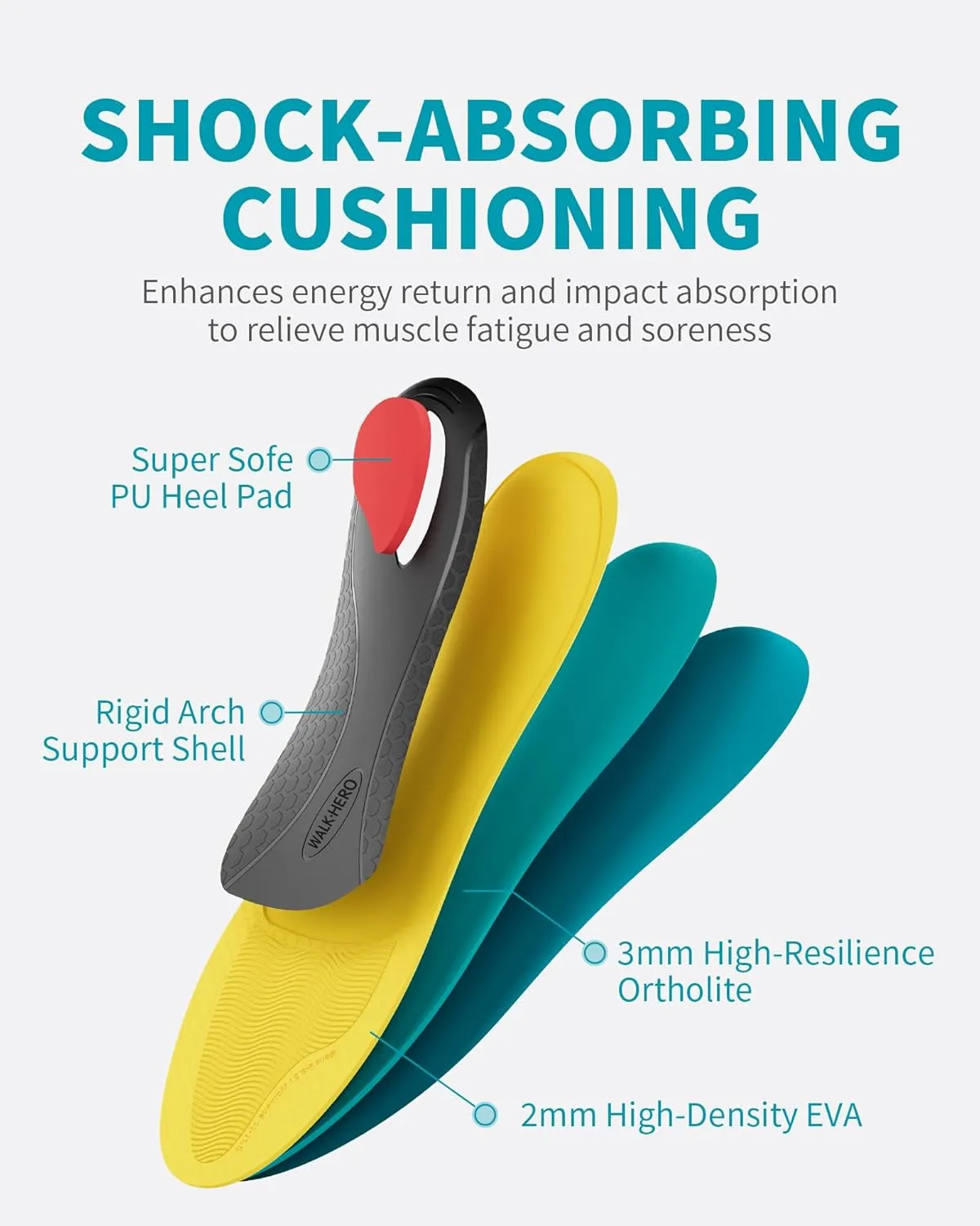 WalkHero Heavy Duty Arch Support Insoles, 220 lbs Plantar Fasciitis Orthopedic Inserts Relieve Pain, Work Boot Orthotics Insoles (Mens 6-6.5 | Womens 8-8.5, Coral Green)